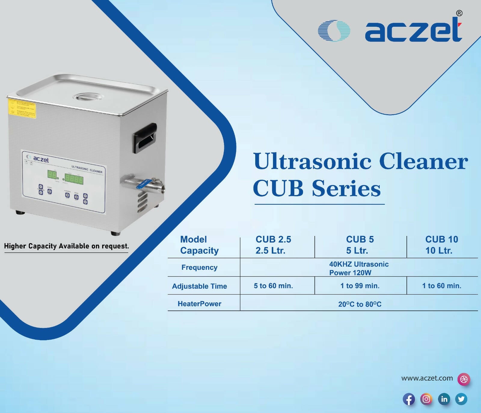 Ultrasonic Cleaner CUB Series Sarafa Bazar India